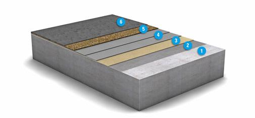 Grafische Ansicht des Aufbaus des neuen OS 10-Systems der MC-Bauchemie: 1. Betonuntergrund 2 Grundierung: MC-Floor TopSpeed SC, 3. Optionale Kratzspachtelung: MC-Floor TopSpeed SC, 4. Dichtungsschicht: MC-Floor TopSpeed flex plus, zweischichtig, 5. Einstreuschicht:  MC-Floor TopSpeed + Quarzsand-Abstreuung, 6. Deckversiegelung: MC-Floor TopSpeed